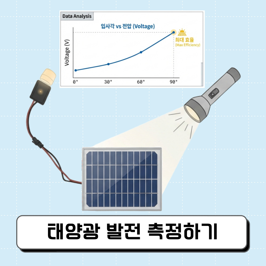 S8 태양광 발전 측정하기 썸네일1