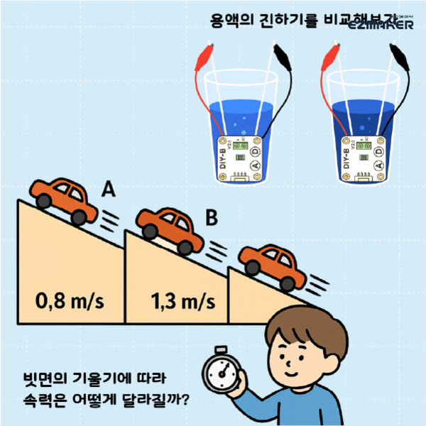 S2 전도도 측정하기
