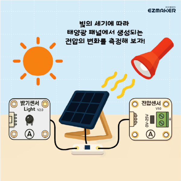 S8 태양광 발전 측정하기