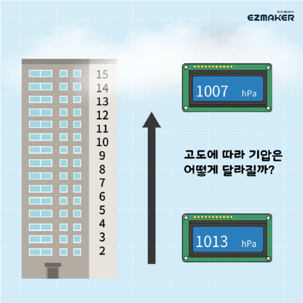 S7 고도에 따른 기압 측정하기