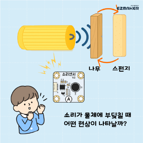 S4 소리가 물체에 부딪칠 때 나타나는 현상 알아보기