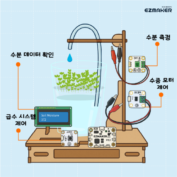 W1 스마트 화분 만들기